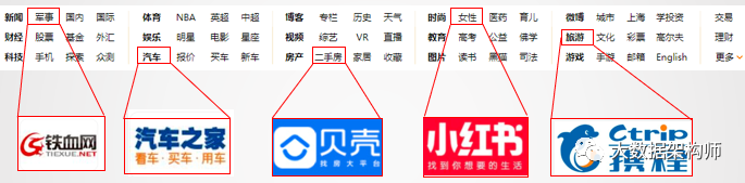 零售数字化转型DTC模式，只是投网红直播吗？